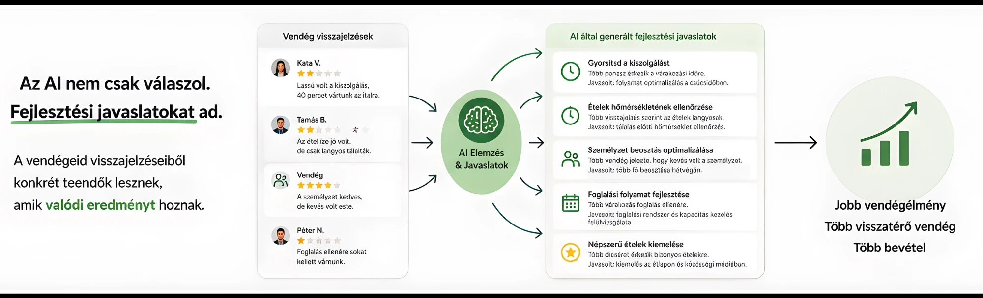 ReviewTactic AI elemzési folyamat: értékeléstől az üzleti insightig