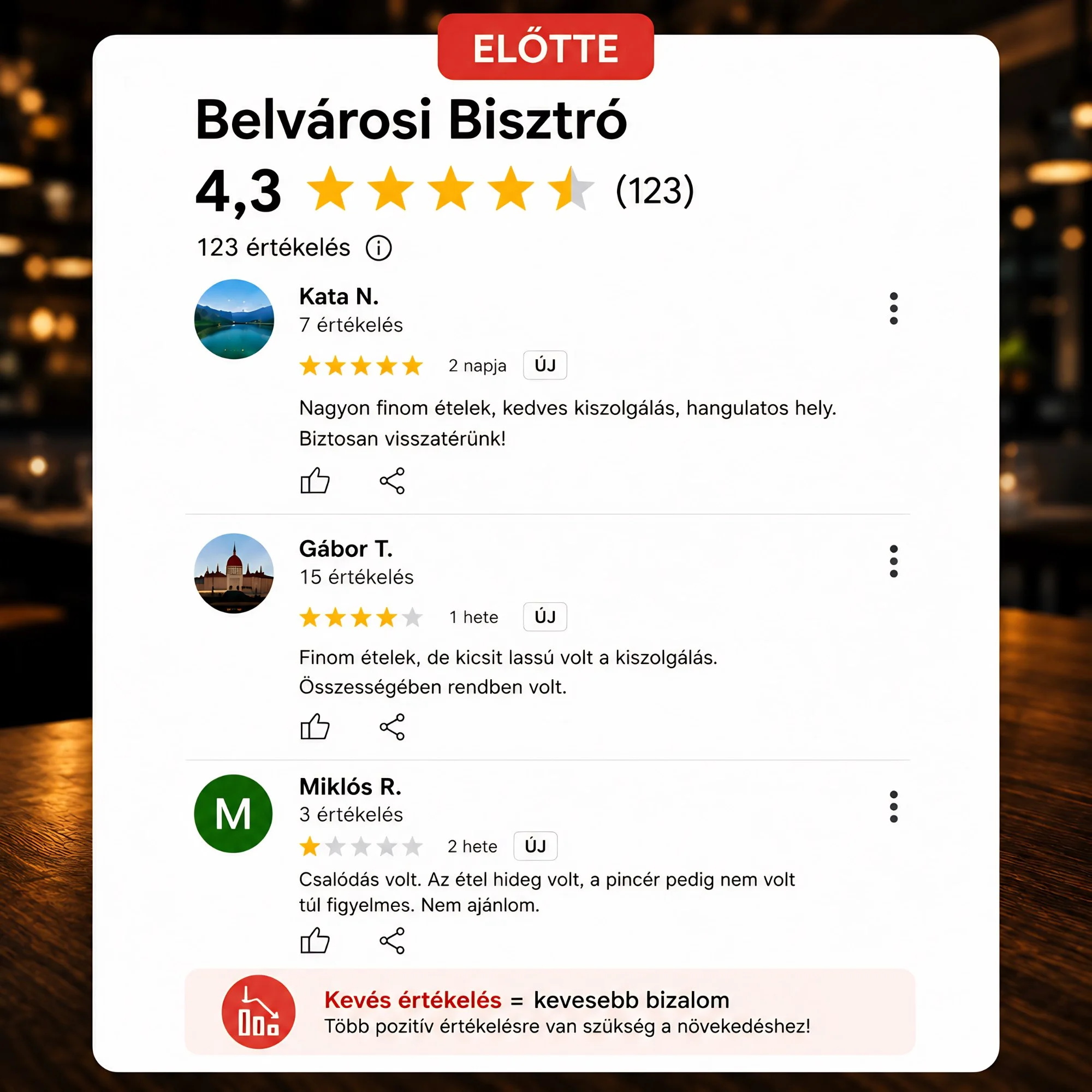 Előtte: megválaszolatlan értékelések